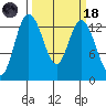 Totten Inlet tide chart for Wednesday, March 18, 2026