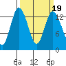 Totten Inlet tide chart for Thursday, March 19, 2026