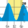 Totten Inlet tide chart for Friday, March 20, 2026