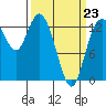Totten Inlet tide chart for Monday, March 23, 2026