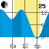 Totten Inlet tide chart for Wednesday, March 25, 2026
