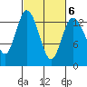 Totten Inlet tide chart for Friday, March 6, 2026