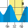 Totten Inlet tide chart for Sunday, March 8, 2026