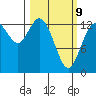 Totten Inlet tide chart for Monday, March 9, 2026