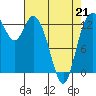 Totten Inlet tide chart for Tuesday, April 21, 2026