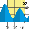 Totten Inlet tide chart for Monday, April 27, 2026