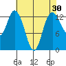 Totten Inlet tide chart for Thursday, April 30, 2026