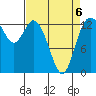 Totten Inlet tide chart for Monday, April 6, 2026