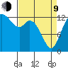 Totten Inlet tide chart for Thursday, April 9, 2026