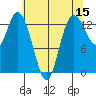 Totten Inlet tide chart for Friday, May 15, 2026
