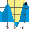 Totten Inlet tide chart for Monday, May 18, 2026