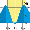 Totten Inlet tide chart for Friday, May 29, 2026