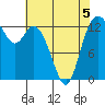 Totten Inlet tide chart for Tuesday, May 5, 2026