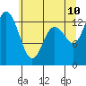 Totten Inlet tide chart for Wednesday, June 10, 2026