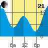 Totten Inlet tide chart for Sunday, June 21, 2026