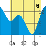 Totten Inlet tide chart for Saturday, June 6, 2026