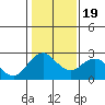 False River tide chart for Tuesday, January 19, 2021