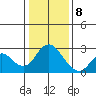 False River tide chart for Friday, January 8, 2021