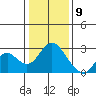 False River tide chart for Saturday, January 9, 2021