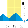 False River tide chart for Tuesday, March 9, 2021