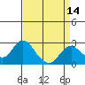 False River tide chart for Wednesday, April 14, 2021