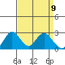 False River tide chart for Friday, April 9, 2021