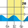 False River tide chart for Thursday, May 20, 2021