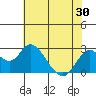 False River tide chart for Sunday, May 30, 2021