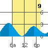 False River tide chart for Sunday, May 9, 2021