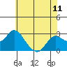 False River tide chart for Friday, June 11, 2021