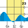 False River tide chart for Wednesday, June 23, 2021