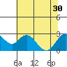 False River tide chart for Wednesday, June 30, 2021