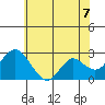 False River tide chart for Monday, June 7, 2021