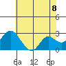 False River tide chart for Tuesday, June 8, 2021