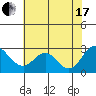 False River tide chart for Saturday, July 17, 2021