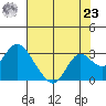 False River tide chart for Friday, July 23, 2021