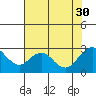 False River tide chart for Friday, July 30, 2021