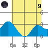 False River tide chart for Friday, July 9, 2021