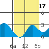 False River tide chart for Friday, September 17, 2021