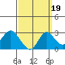 False River tide chart for Sunday, September 19, 2021