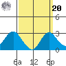 False River tide chart for Monday, September 20, 2021