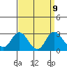 False River tide chart for Thursday, September 9, 2021