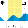 False River tide chart for Tuesday, October 12, 2021