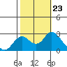 False River tide chart for Saturday, October 23, 2021