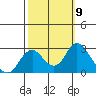 False River tide chart for Saturday, October 9, 2021