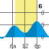 False River tide chart for Saturday, November 6, 2021