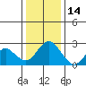 False River tide chart for Tuesday, December 14, 2021