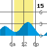 False River tide chart for Wednesday, December 15, 2021