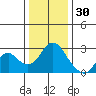 False River tide chart for Thursday, December 30, 2021
