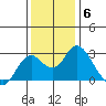 False River tide chart for Monday, December 6, 2021